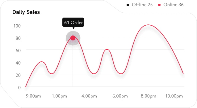 Chart_image_3